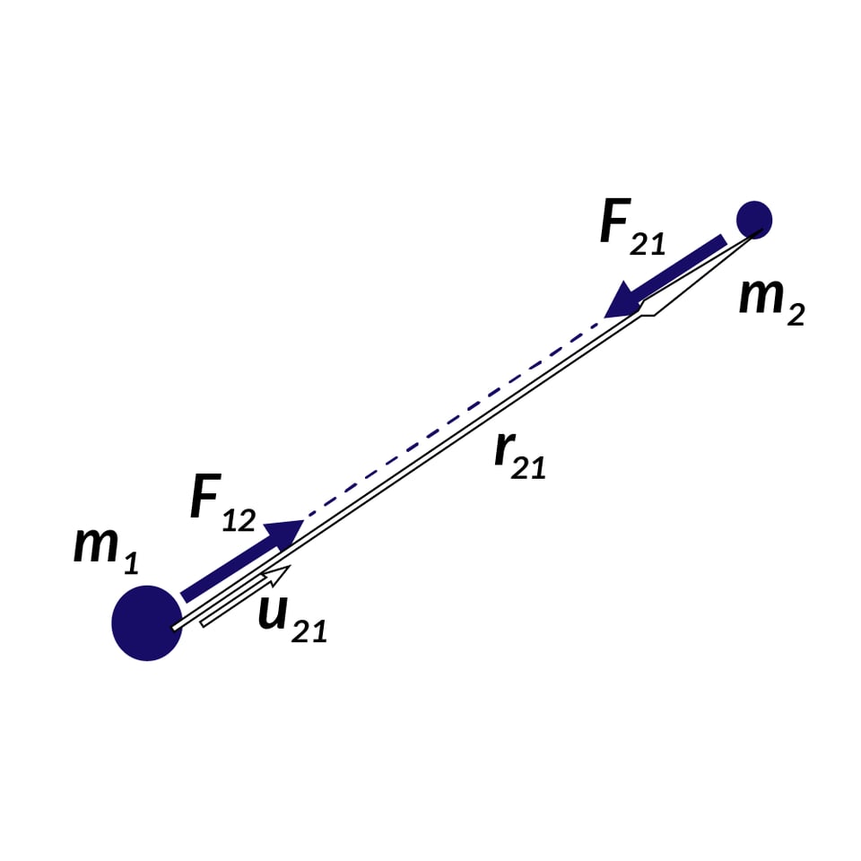 Ley De La Gravitación Universal Guía Ipn